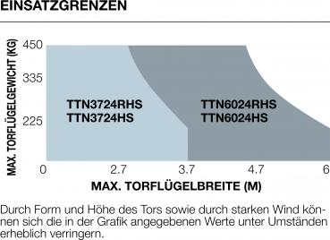 TTN3724HS